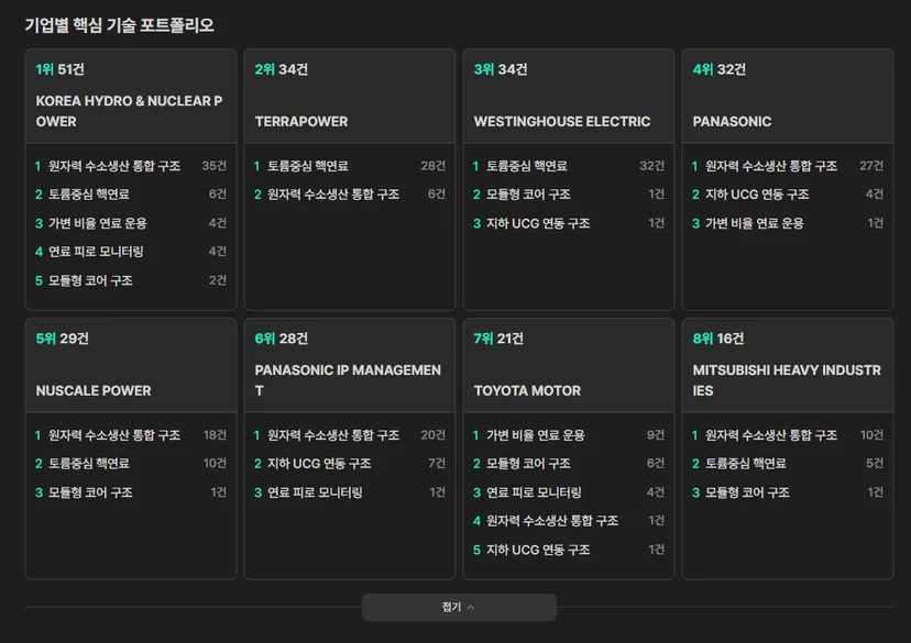 SMR 핵심 기술 기업