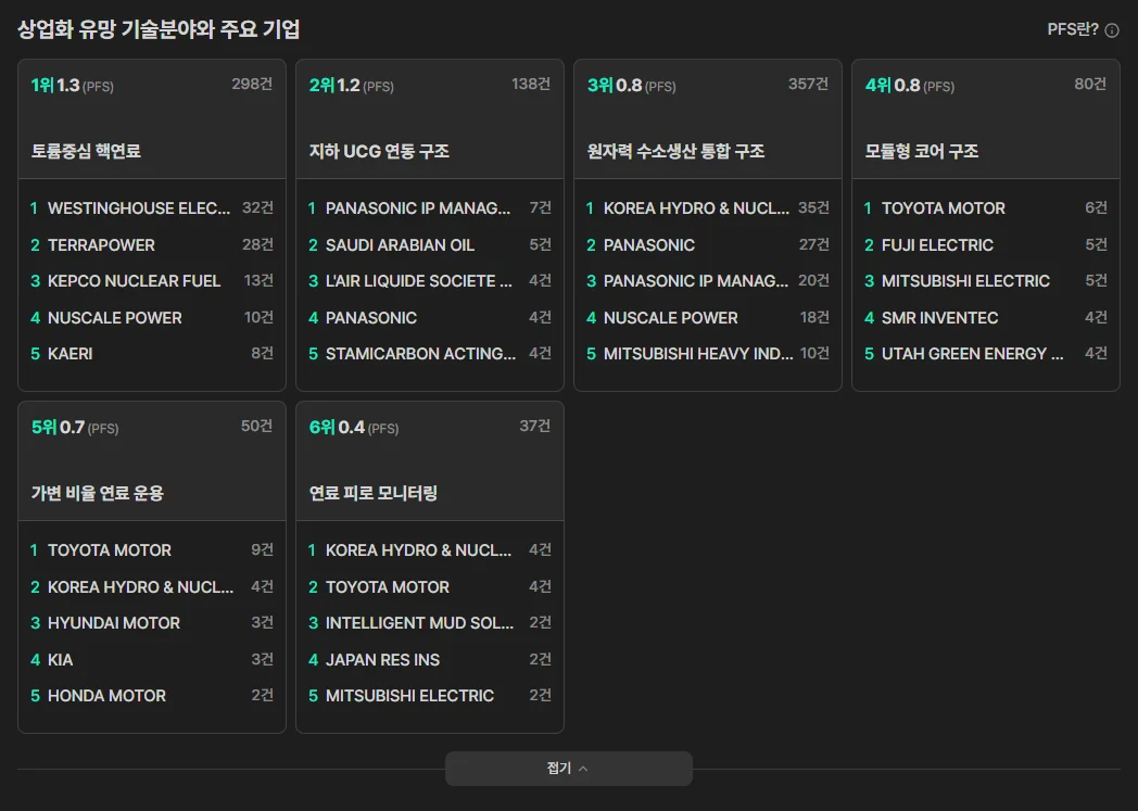 SMR 상업화 유망기업 리스트
