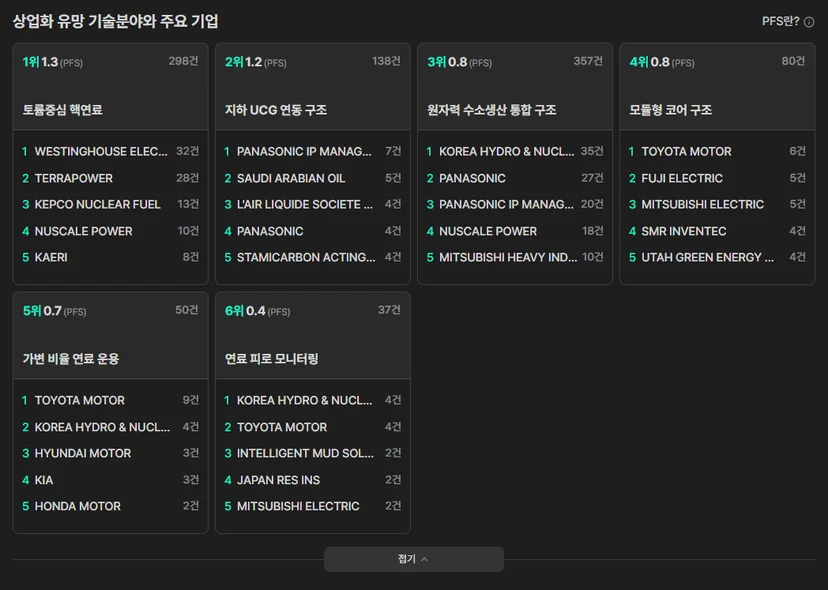 SMR 상업화 유망기업 리스트