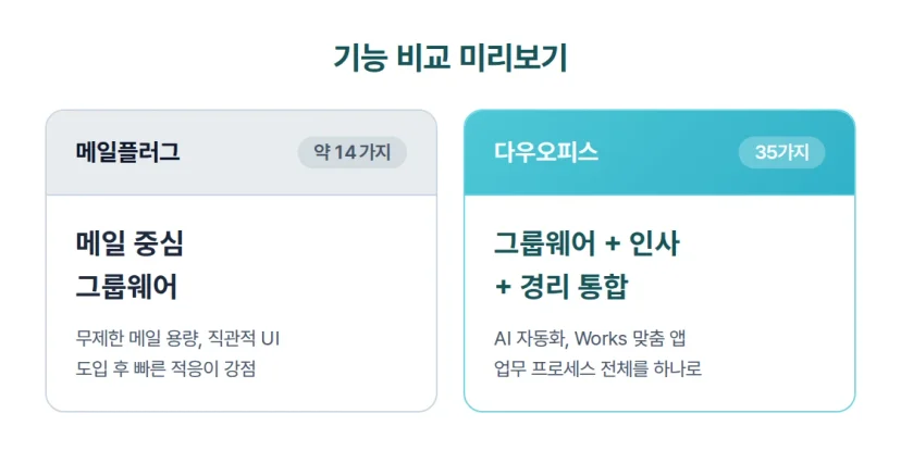 메일플러그와 다우오피스 기능 비교 미리보기