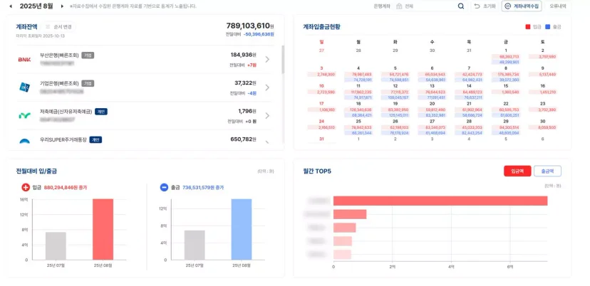 1인 기업 회계 관리를 위한 계좌 잔액 현황 및 월간 입출금 통계 대시보드 화면