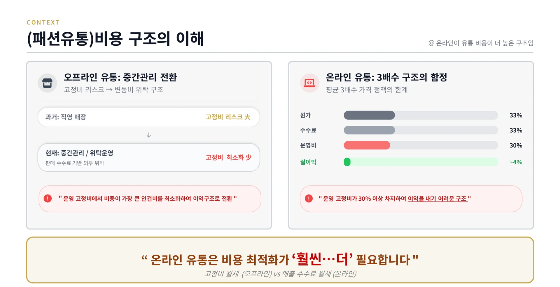 - 패션 온라인 유통 (비용구조)의 이해 - 