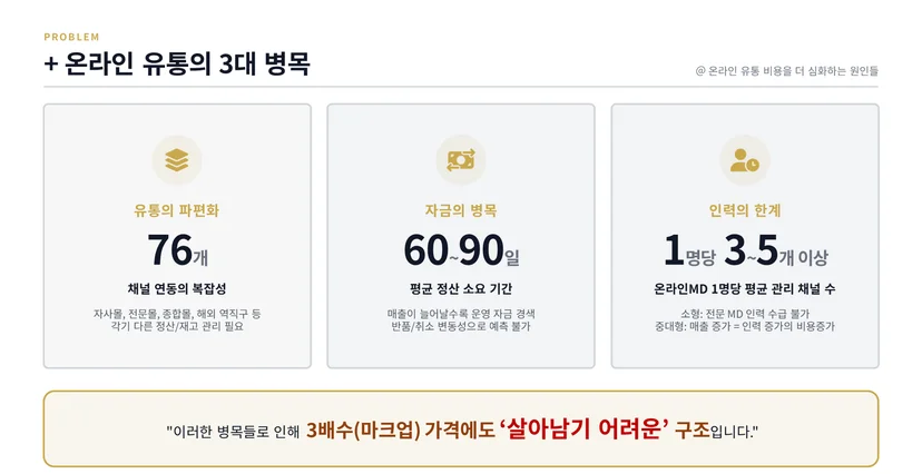 온라인 유통의 3대 병목