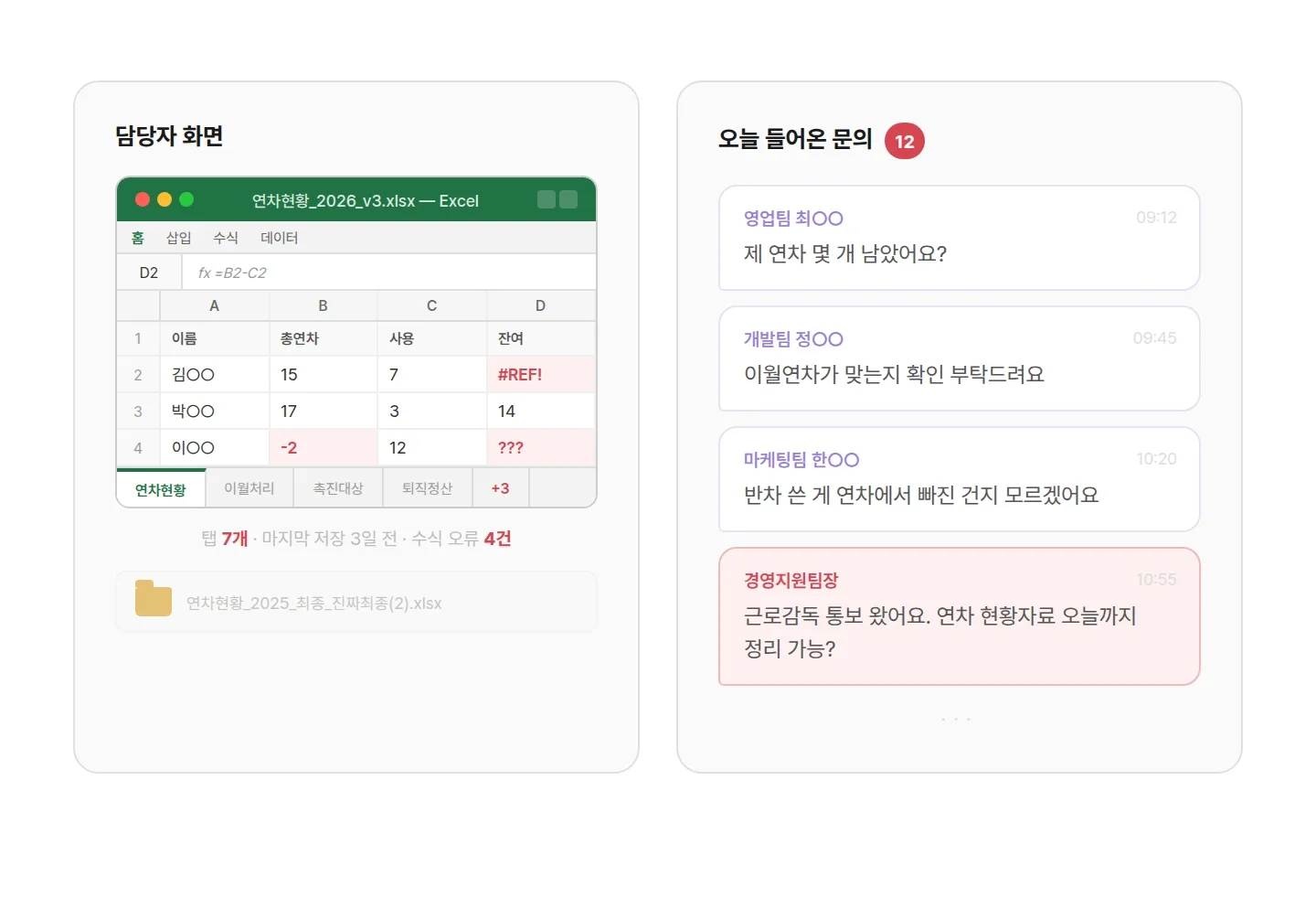 담당자 한 명이 연차관리를 담당할 떄 발생하는 상황