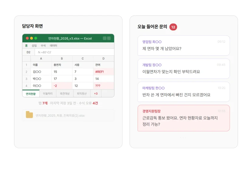 담당자 한 명이 연차관리를 담당할 떄 발생하는 상황