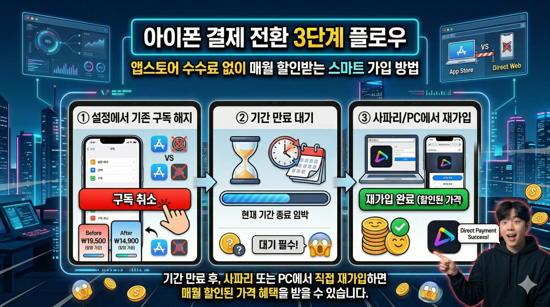 아이폰 결제 전환 3단계" 플로우 이미지