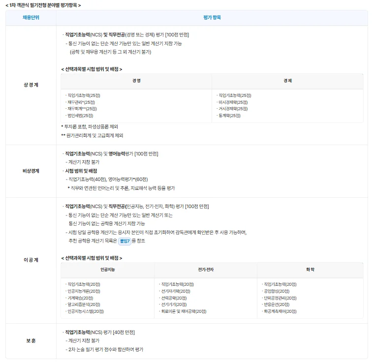  2026 신용보증기금 채용 1차 필기