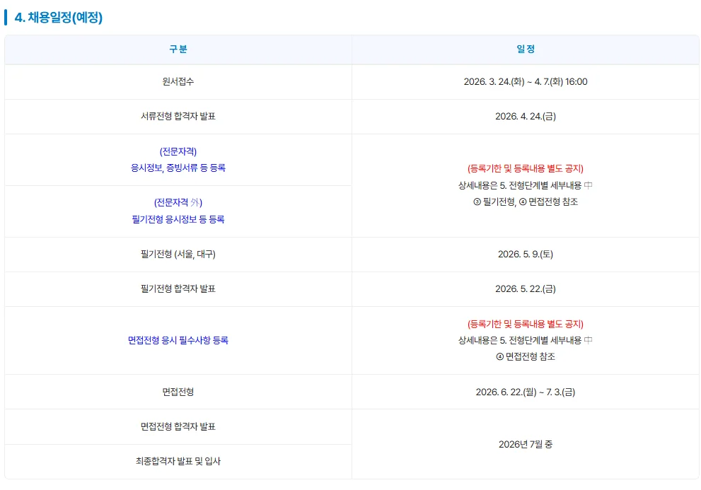  2026 신용보증기금 채용 일정 한눈에 보기