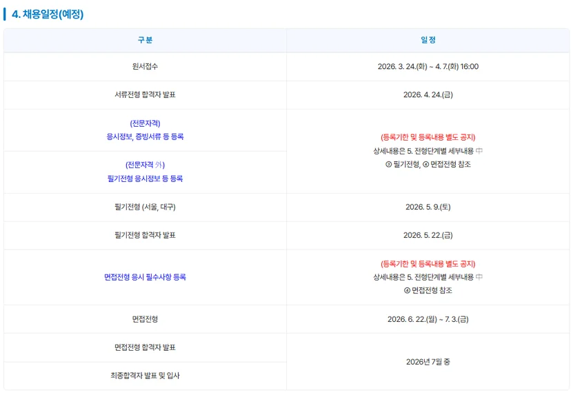  2026 신용보증기금 채용 일정 한눈에 보기