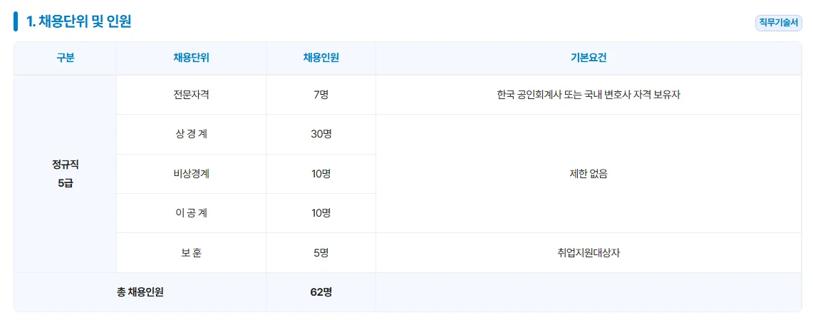  2026 신용보증기금 채용 단위 및 인원