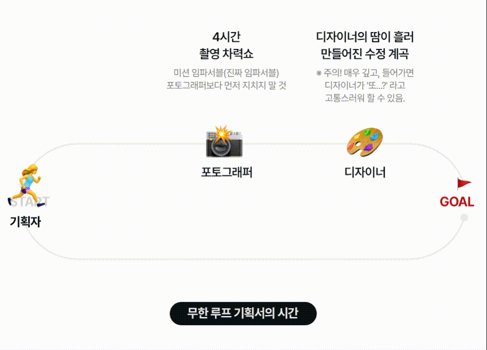 무한 루프 기획서의 시간