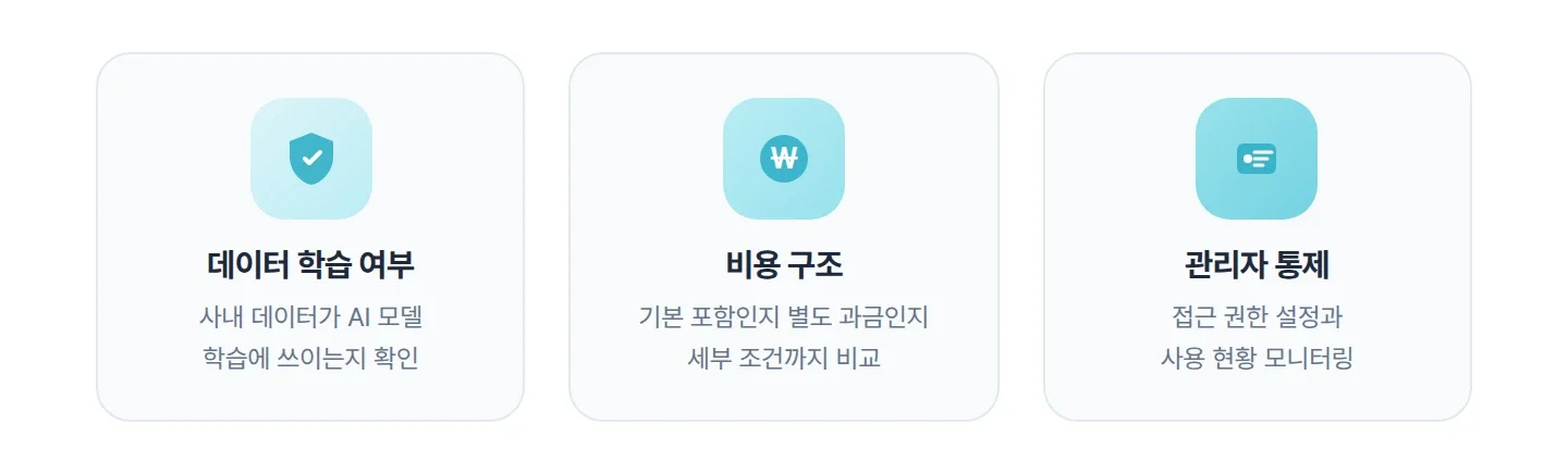 그룹웨어 AI를 도입하기 전 반드시 확인해야할 사항 3가지