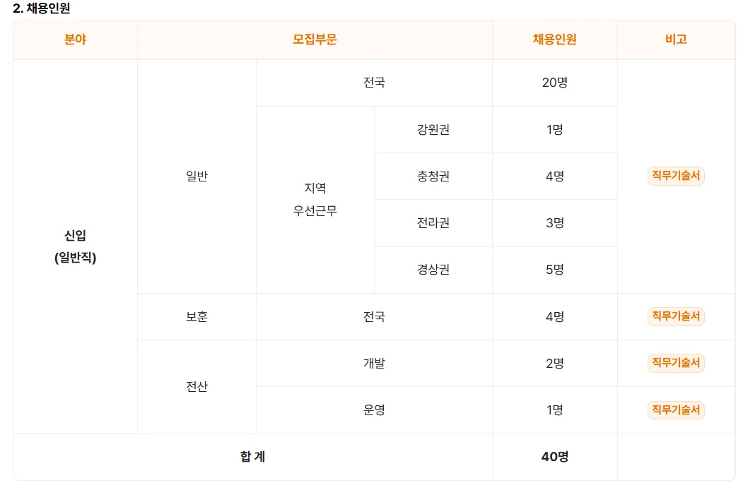 2026 신용회복위원회 채용 한눈에 보기