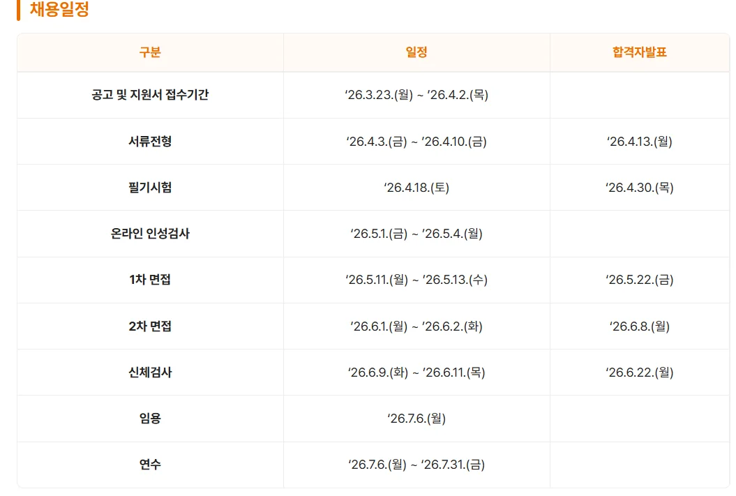 2026 신용회복위원회 채용 일정 전체 타임라인