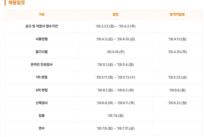 2026 신용회복위원회 채용 일정 전체 타임라인