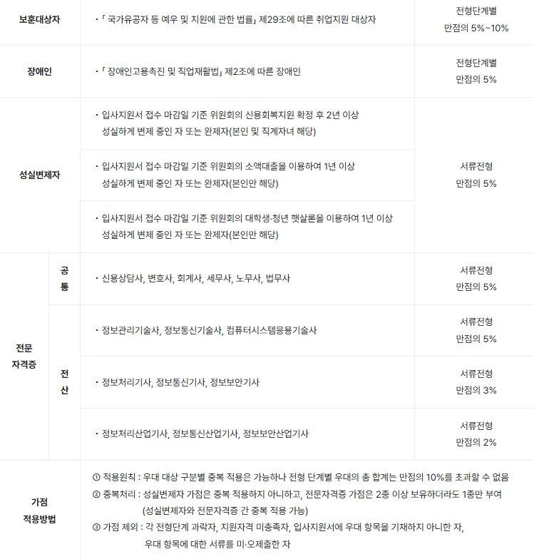 2026 신용회복위원회 우대사항 완벽 정리 — 가점 및 자격증
