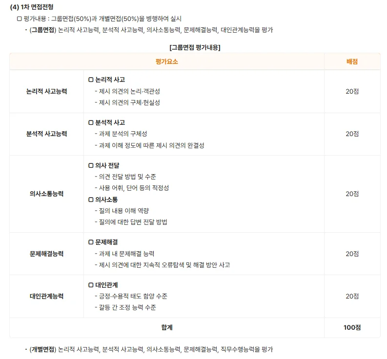 2026 신용회복위원회 그룹면접 (전 직렬 공통, 50%)