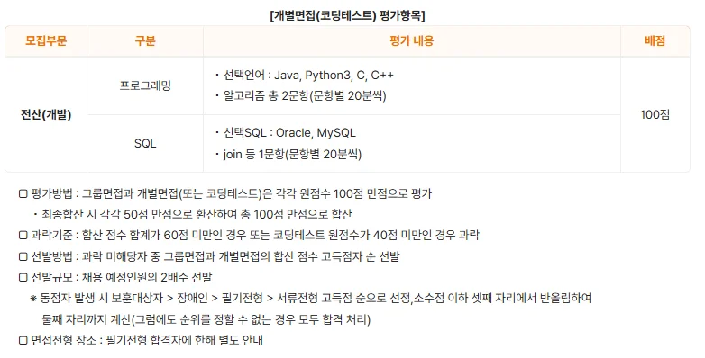 2026 신용회복위원회 [전산 직렬 특화] 오프라인 코딩테스트