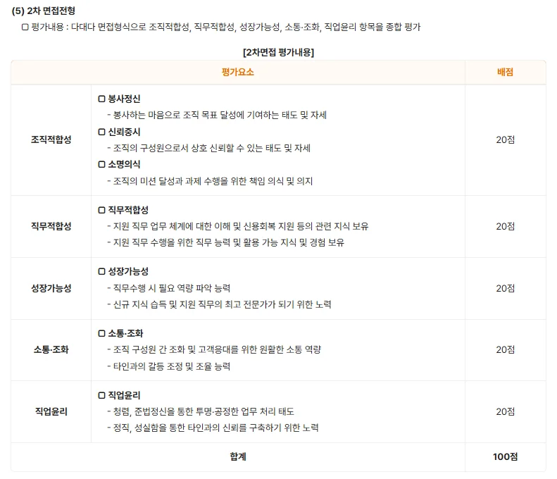 2026 신용회복위원회 2차 다대다 면접