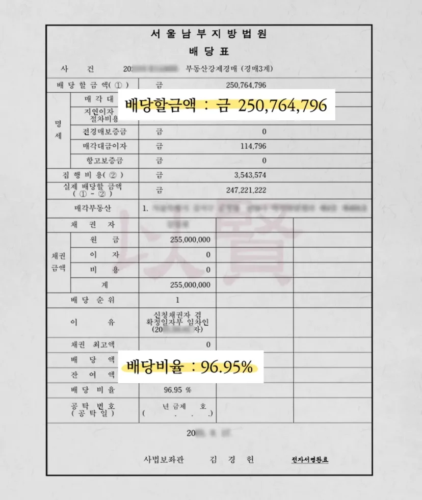 전세사기 피해자 강제경매 배당표