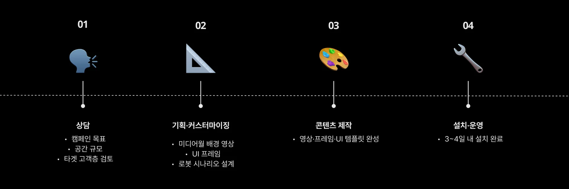젠시PB의-디지털-쇼룸-구축-프로세스