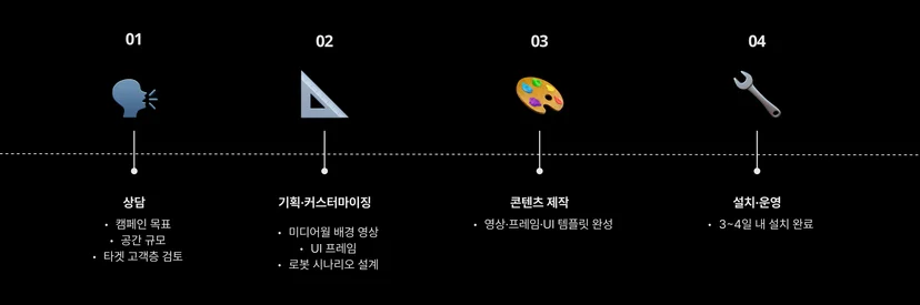 젠시PB의-디지털-쇼룸-구축-프로세스