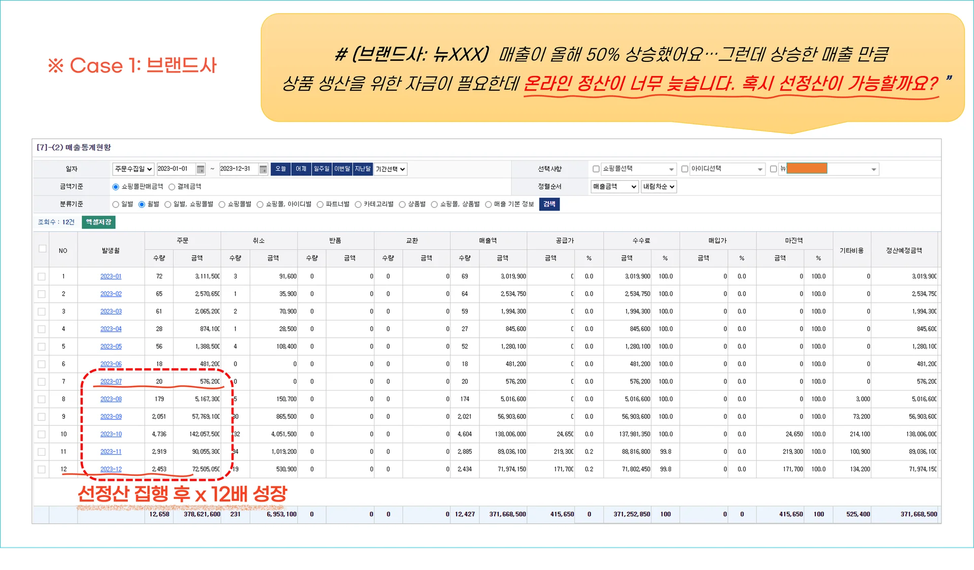 선정산 성장 케이스