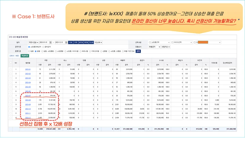 선정산 성장 케이스