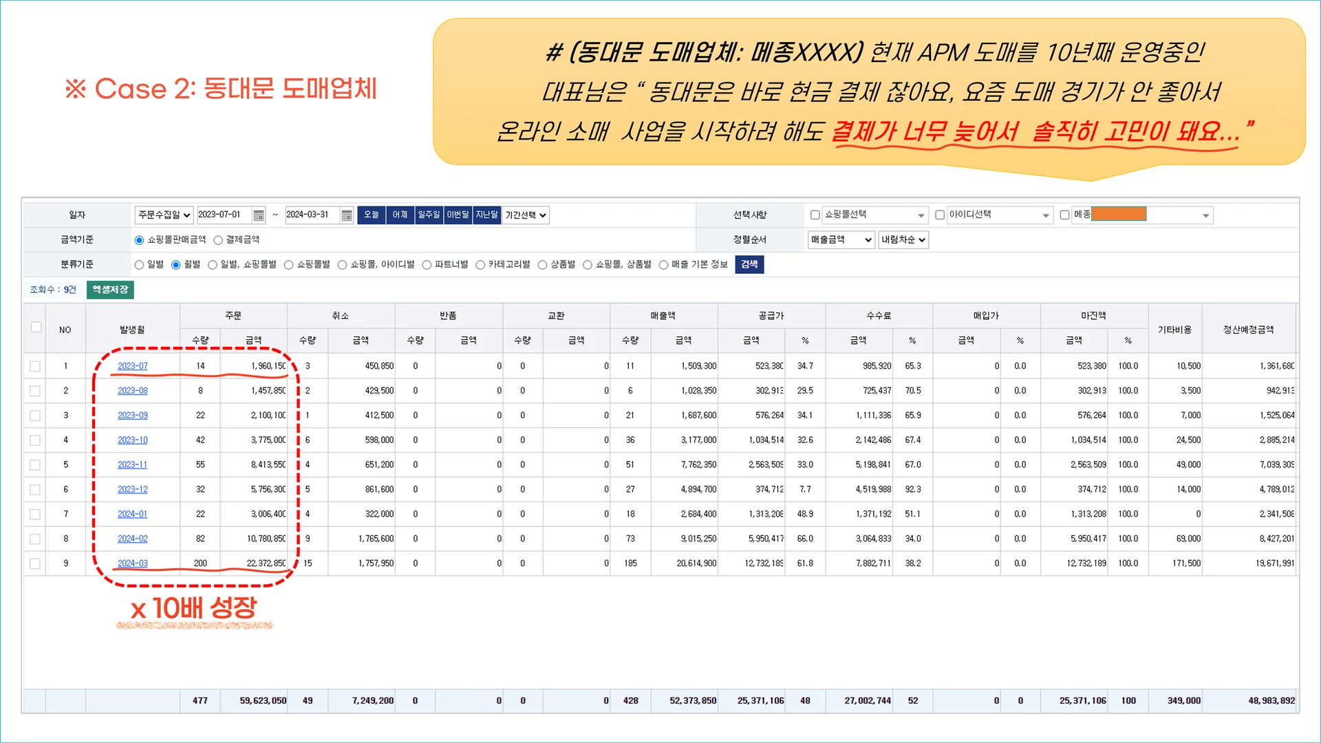선정산 성장 케이스