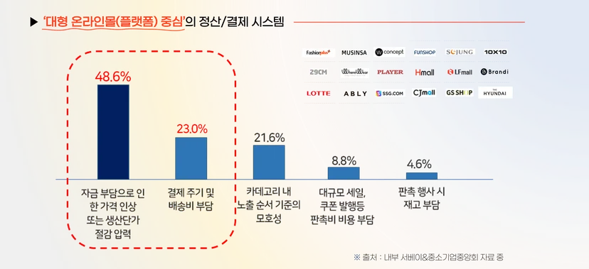 - 입점몰의 가장 큰 문제점 -