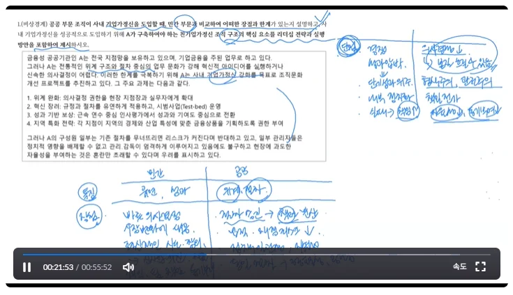 2026 상반기 잡로드 신용보증기금 논술 특강
