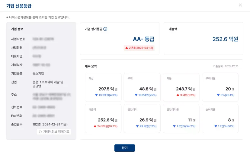 파로스 ERP 거래처 기업 신용등급 조회 팝업창 - 나이스평가정보 기반 거래처의 AA- 등급 및 재무 요약(자산, 부채, 자본, 부채비율, 매출액, 영업이익, 영업이익률, 순이익률) 정보 - 거래처 리스크 관리를 통한 안전한 재무 관리