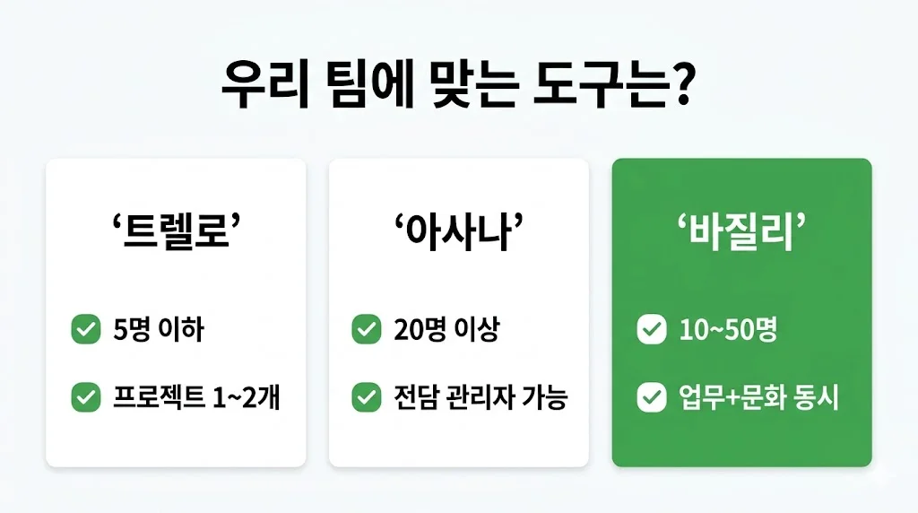 간단한 프로젝트 관리 도구 선택 가이드 체크리스트