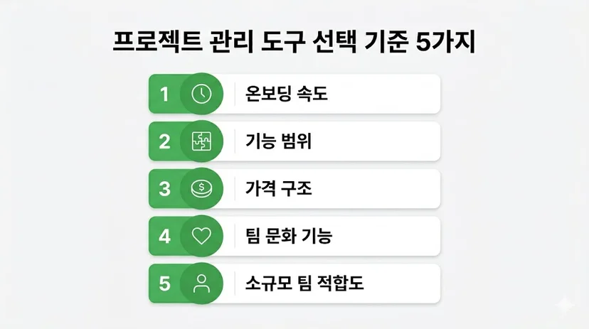 프로젝트 관리 도구 비교 기준 5가지 인포그래픽