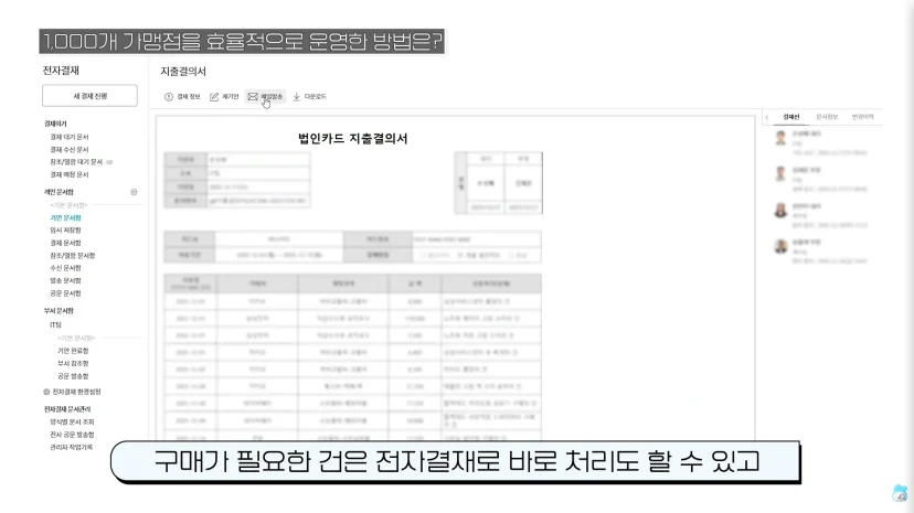 Works에서 접수된 요청을 바로 전자결재로 상신하여 처리하는 편리함