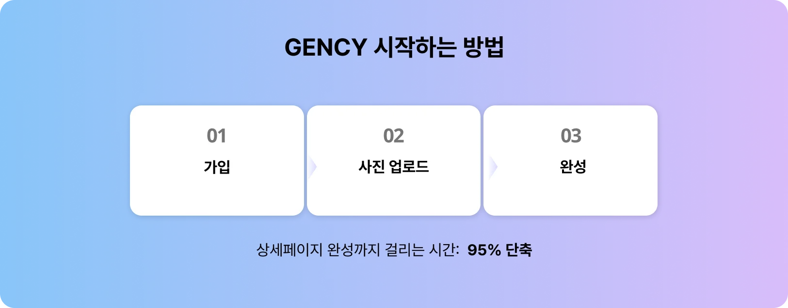 GENCY-시작하는-방법에-대한-이미지