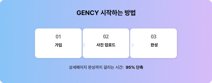 GENCY-시작하는-방법에-대한-이미지