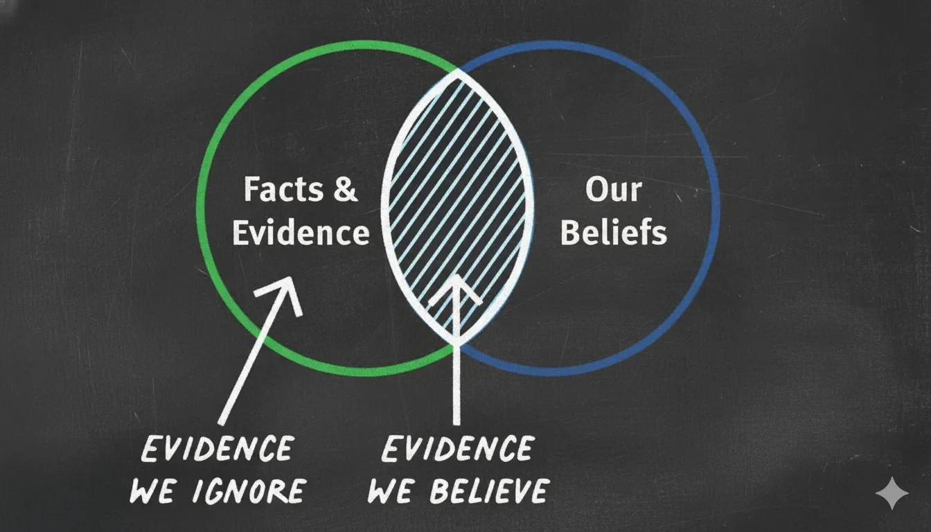 What is confirmation bias