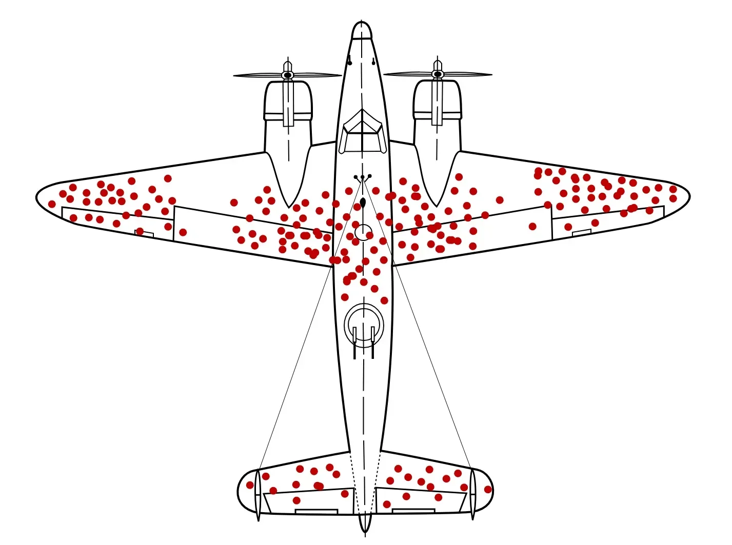 What is survivorship bias