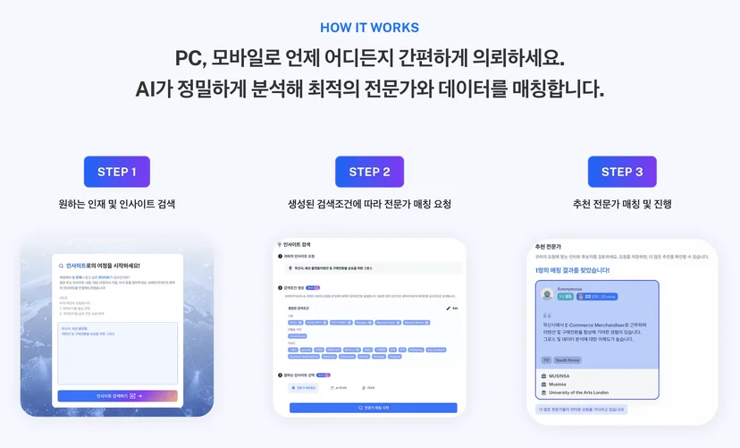 Brainconnect AI ENS Expert Network Service