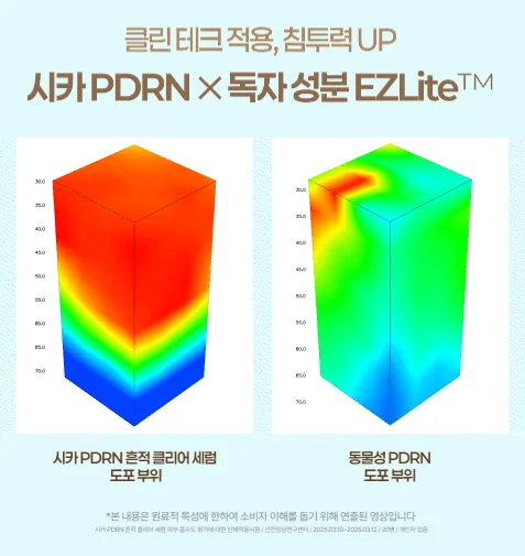 EZLite®&nbsp;적용 Pdrn 제품 흡수 속도 비교 : 3D Confocal Raman Spectroscopy 분석