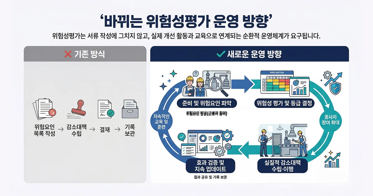 위험성 평가 산업안전보건법
