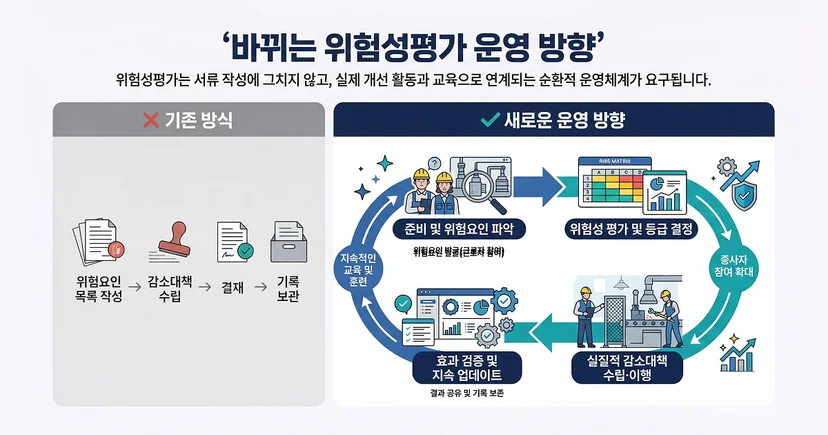 위험성 평가 산업안전보건법
