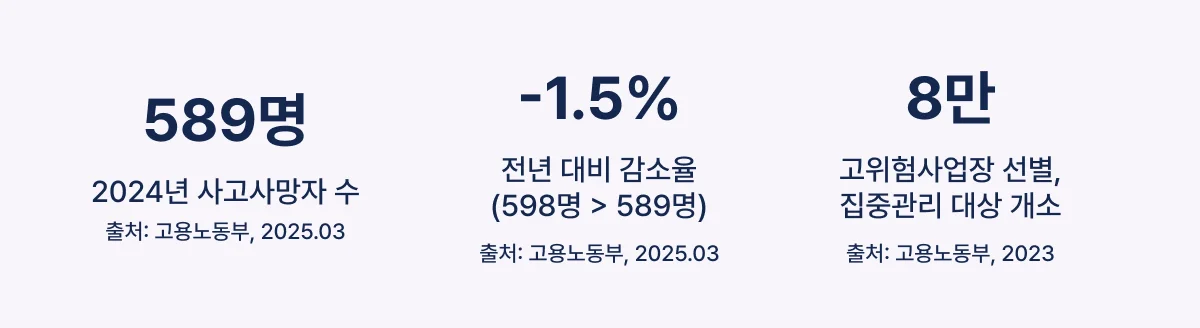 위험성 평가 산업안전보건법