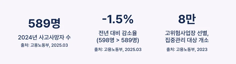 위험성 평가 산업안전보건법