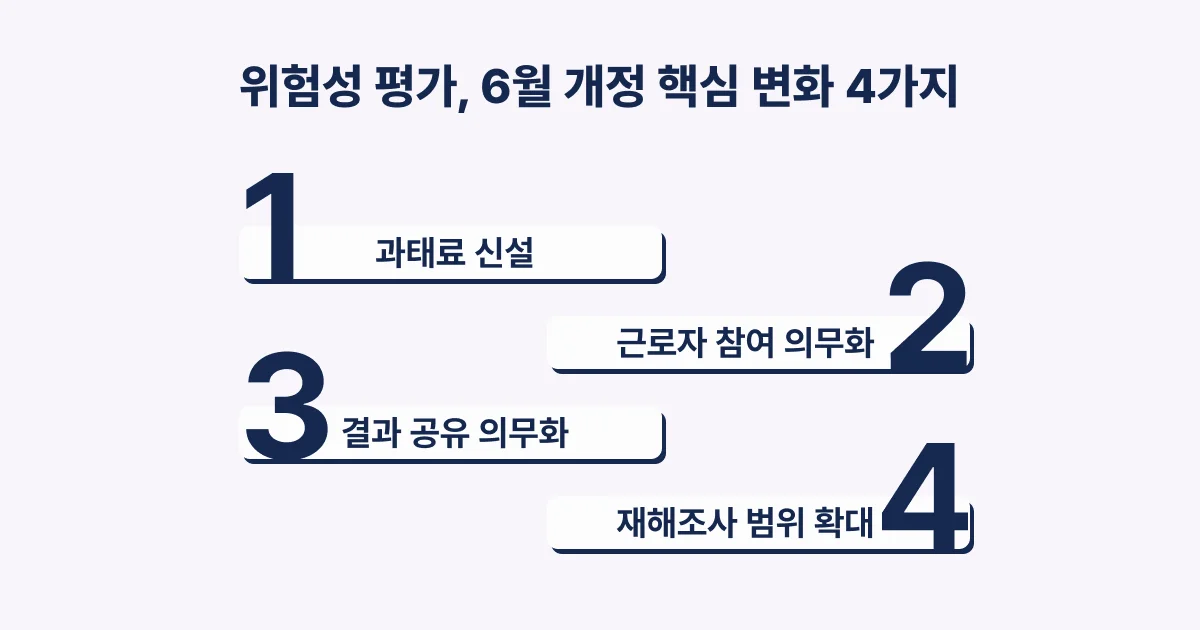 위험성 평가 산업안전보건법