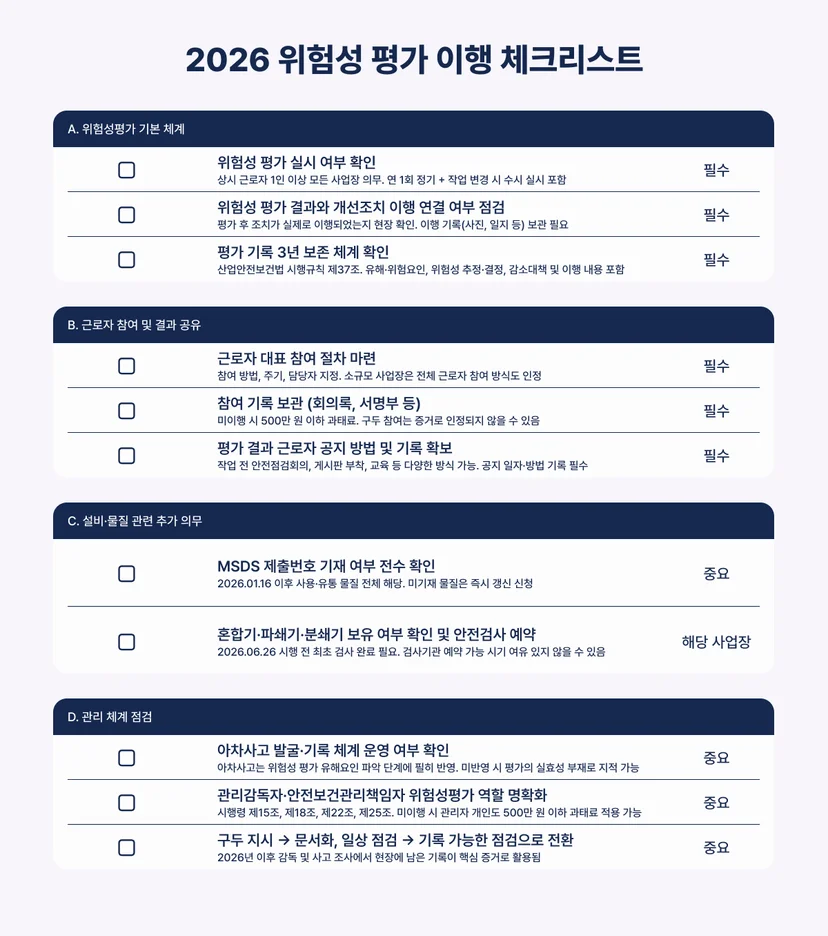 위험성 평가 산업안전보건법