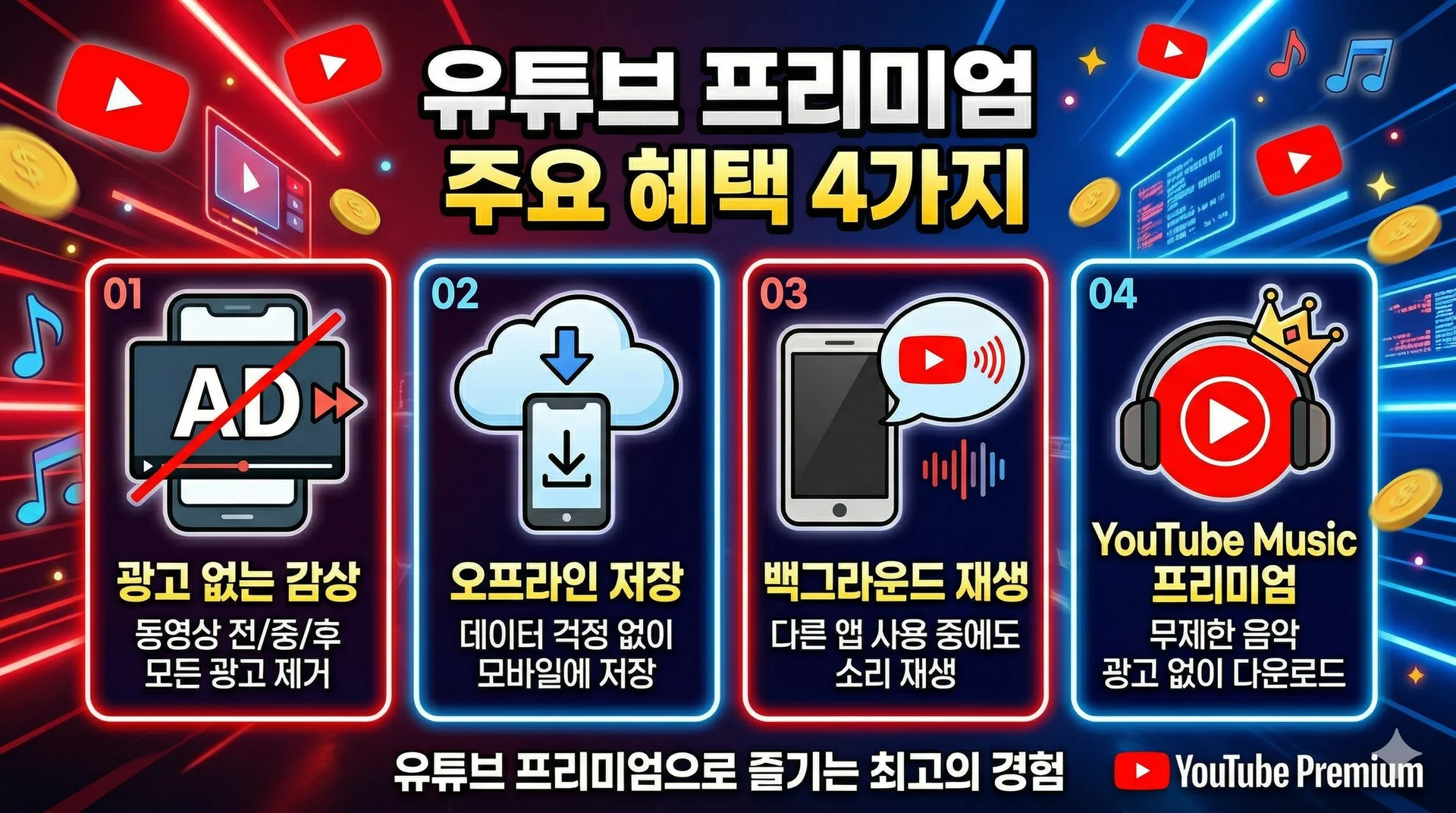 유튜브 프리미엄 혜택 4가지 아이콘 인포그래픽