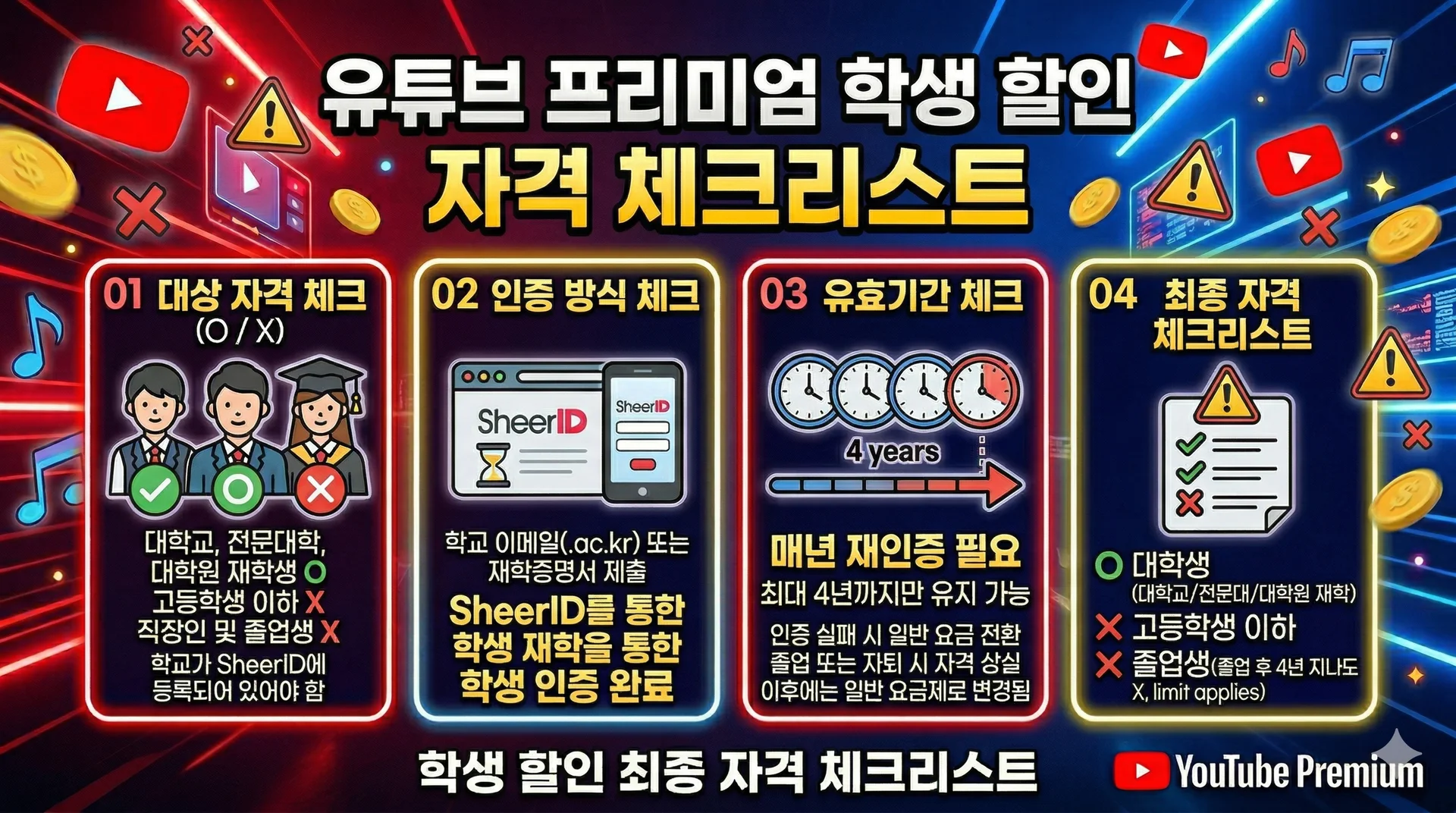 학생 할인 자격 체크리스트