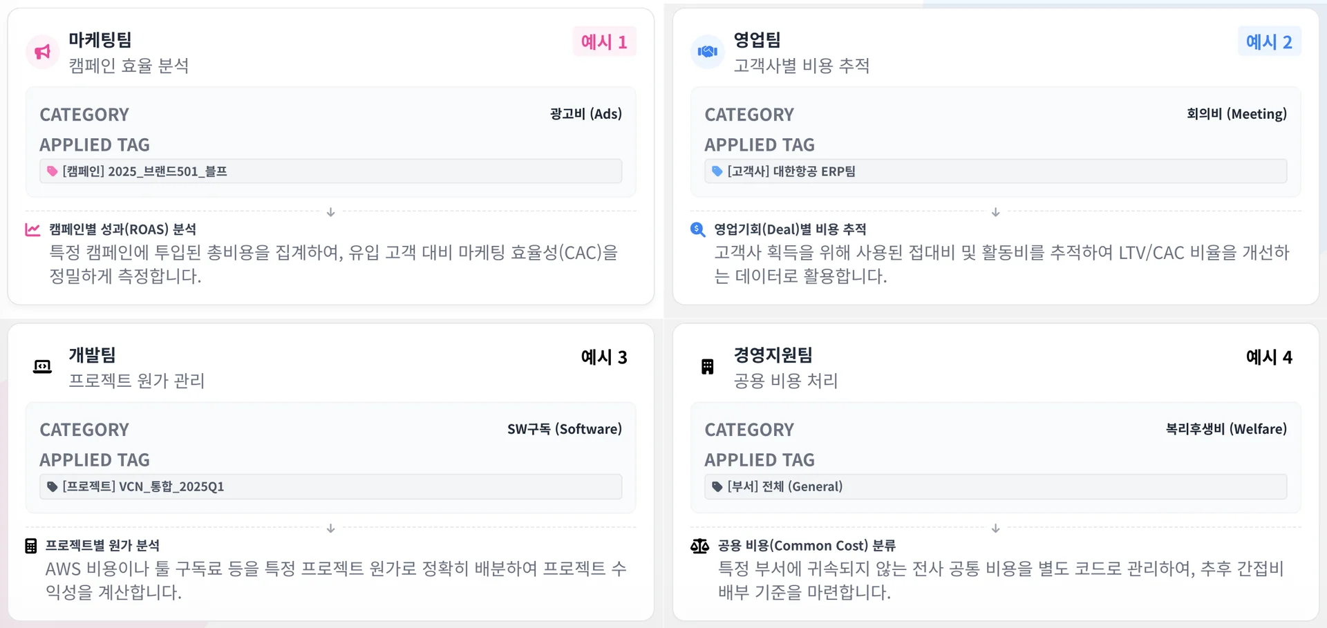 스팬딧의 다차원 태깅 실무 활용 예시